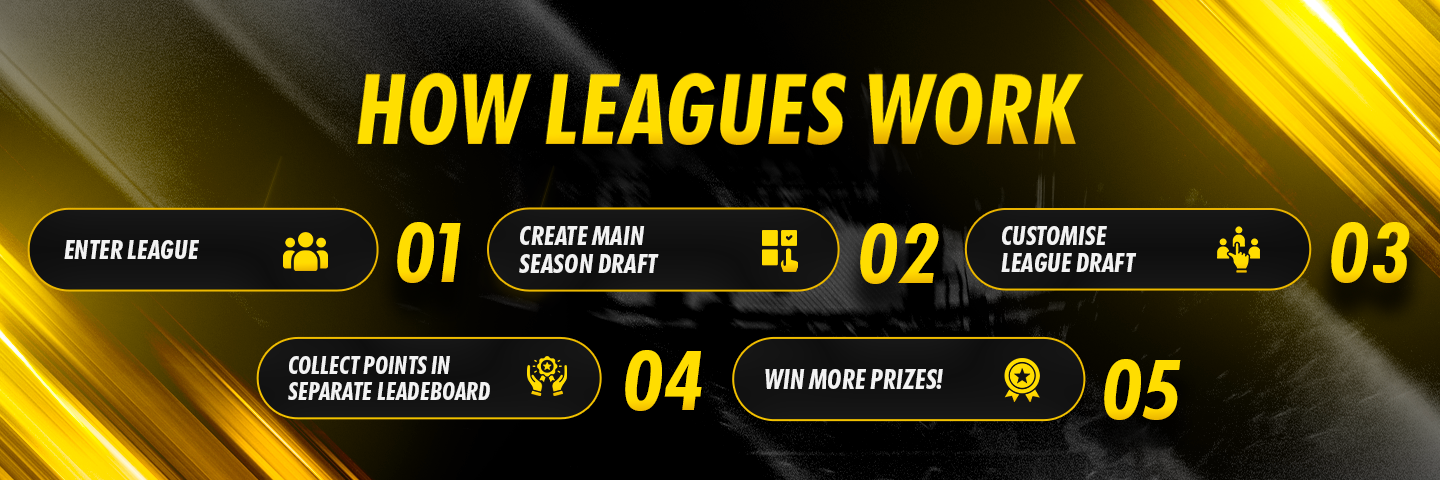 Fantasy leagues explanation banner